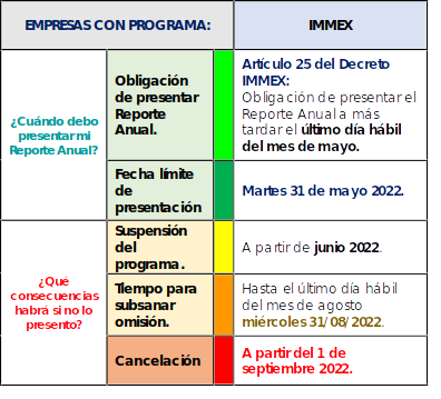 ACTUALIZACIONES EN COMERCIO EXTERIOR OCTUBRE 2022 – Grupo Galván –  Servicios Aduanales de Excelencia